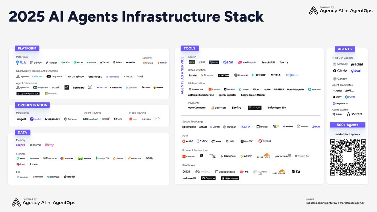 adamsilverman's tweet image. Another week of amazing Agent launches. 

Here is everything that happened in AI agents from Microsoft, LangChain, Google, Y Combinator, AgentOps, Anthropic, AGI inc, Sierra, and more. 🧵

Don’t have time to read it right now? Save it for later.