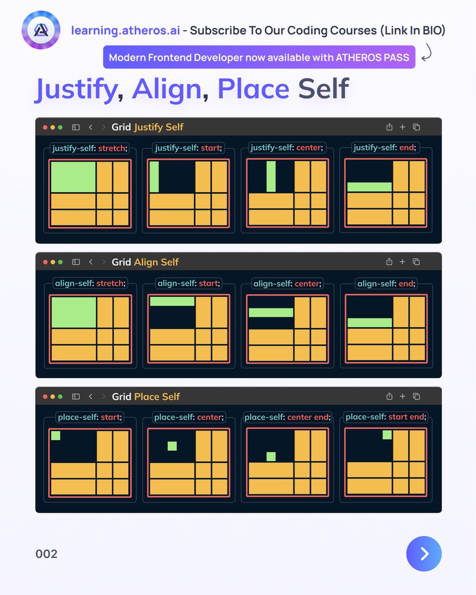 davidm_ml's tweet image. CSS grid is super important for creating two dimensional layouts here is a guide for grid alignments 🧑💻