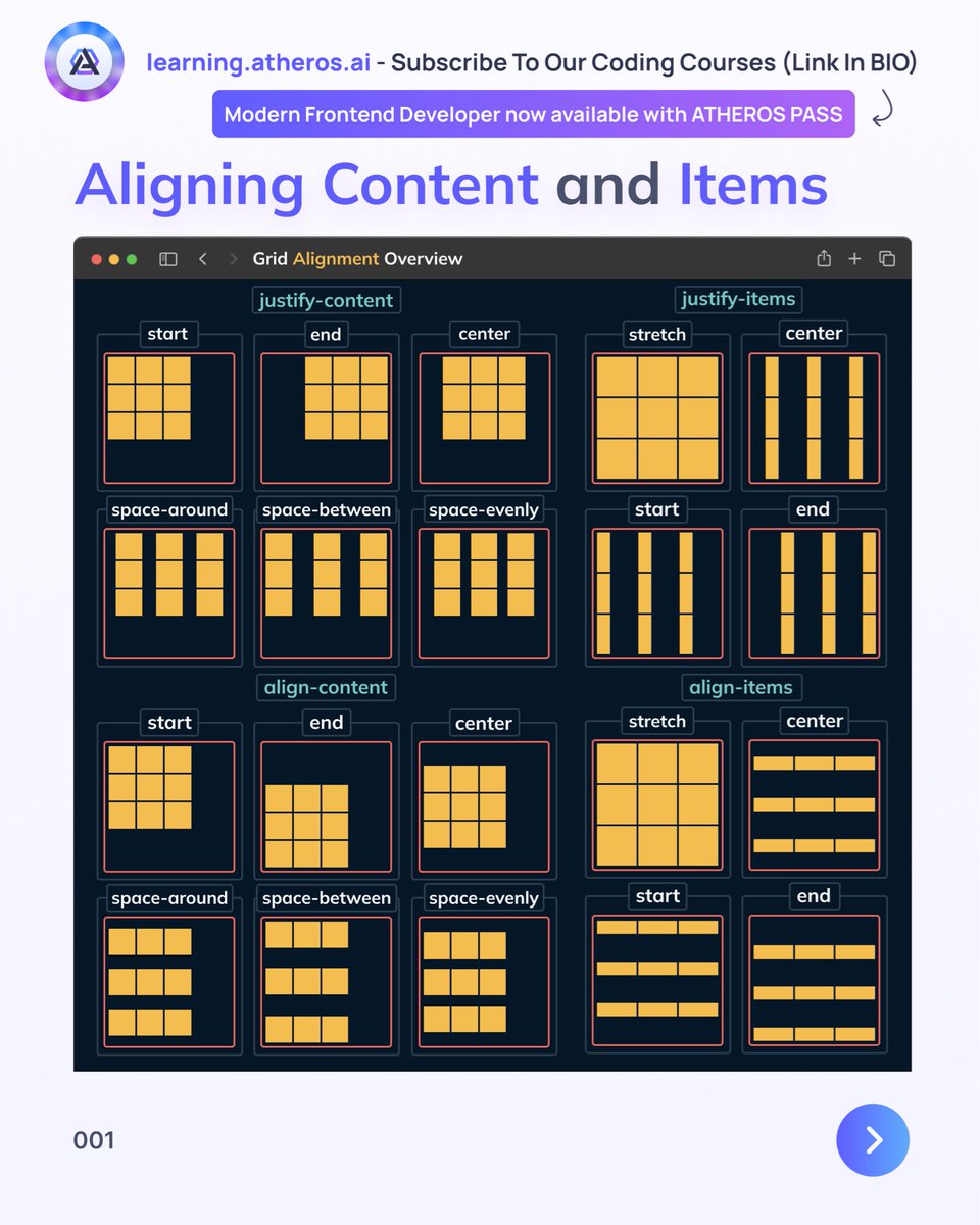 davidm_ml's tweet image. CSS grid is super important for creating two dimensional layouts here is a guide for grid alignments 🧑💻