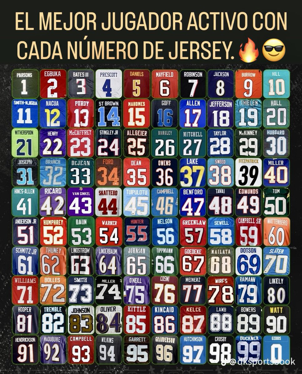 HolyRollerNFL's tweet image. ¿¡A QUIÉN CAMBIARÍAS DE LA LISTA!? Estos son los mejores jugadores que actualmente usan cada número (del 0 al 99) en la #NFL.🙌🏽