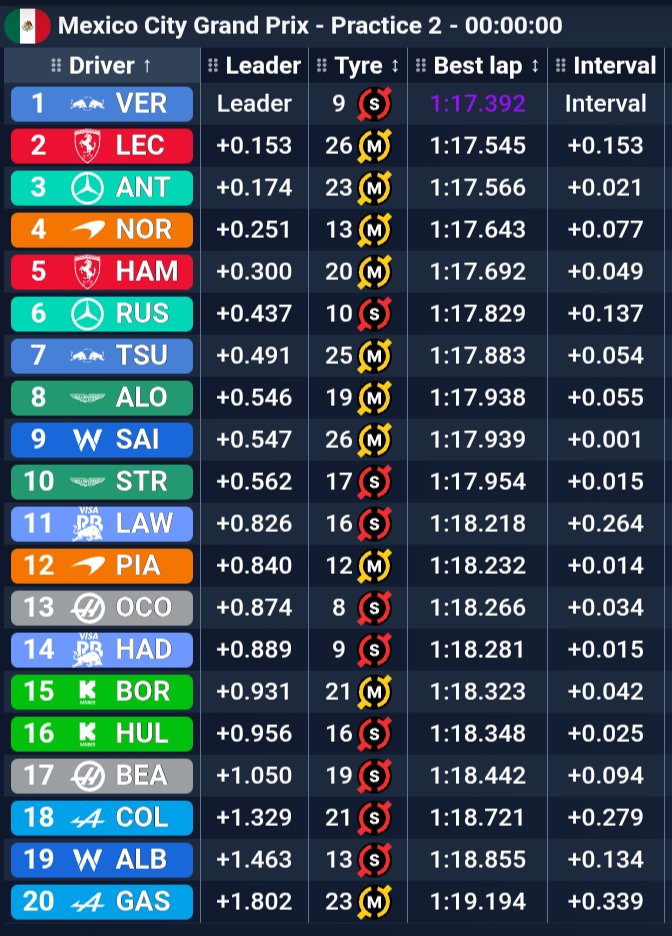 ⚙ Scuderia Milani ⚙ tweet media