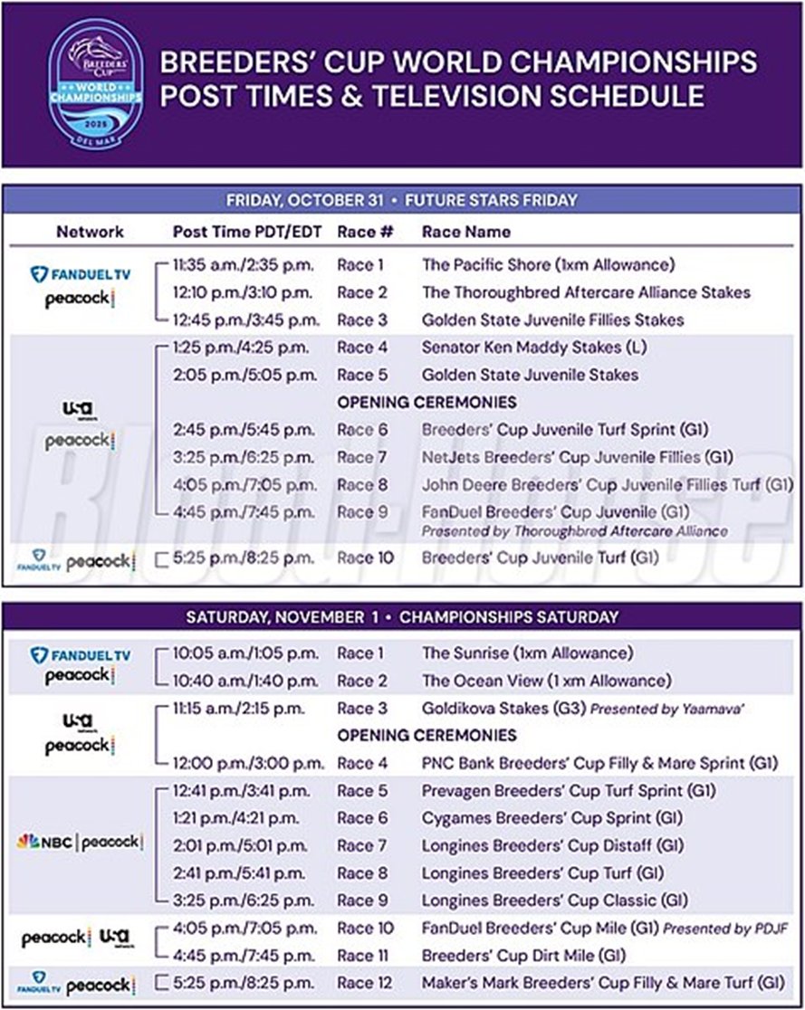 Emerald Downs will be open for the 42nd Breeders' Cup Friday &amp; Saturday next week.

Admission is FREE and the 5th floor will be ready for the 14 BC races. BC Classic is Saturday 3:25 PM.