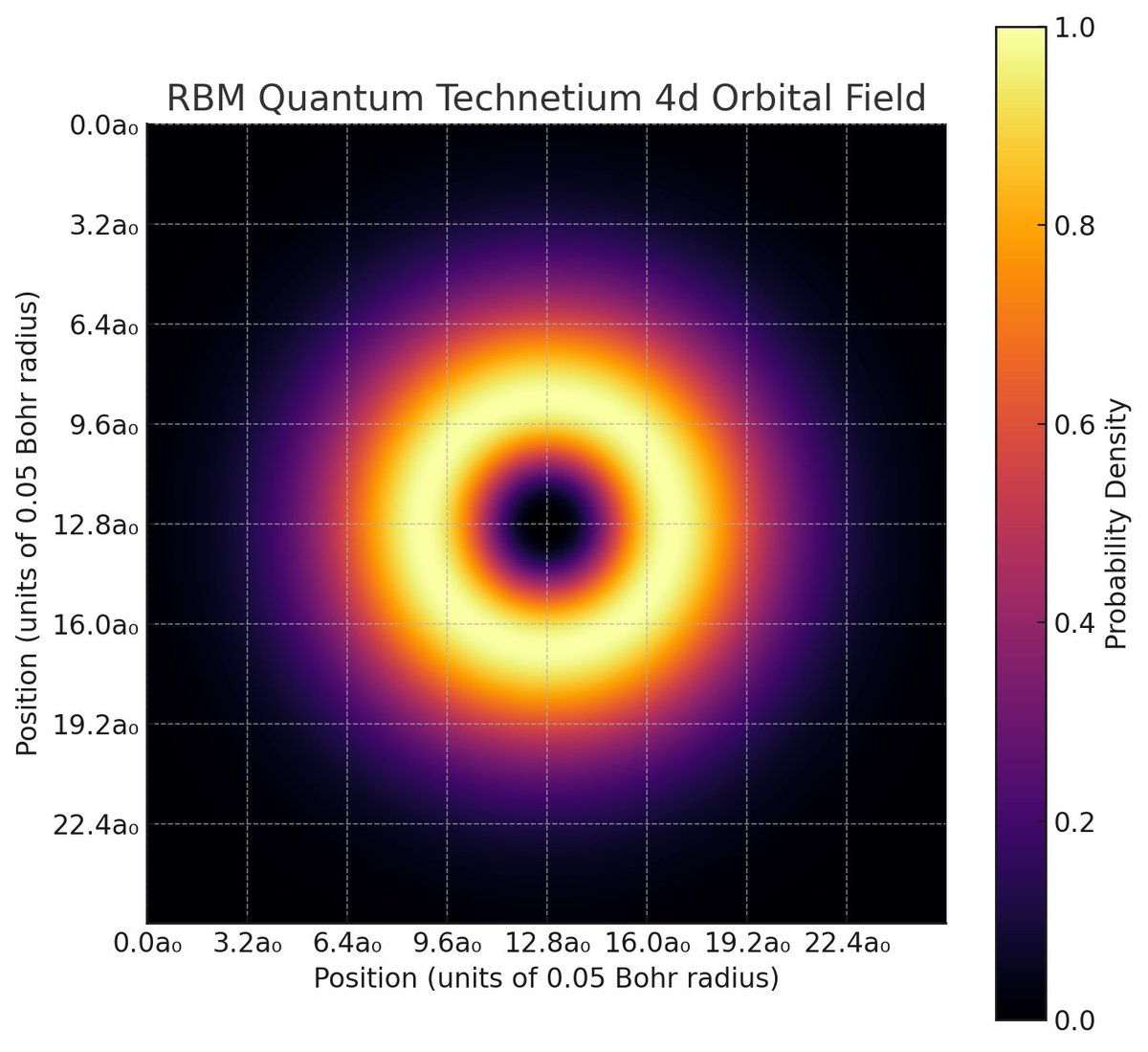 Cufe_Haco's tweet image. These are my favorites from that experiment.   Again, take the scale with a grain of salt cause gpt4, however, it did this with my binary architecture.    If this fits in what you're doing, let me know.