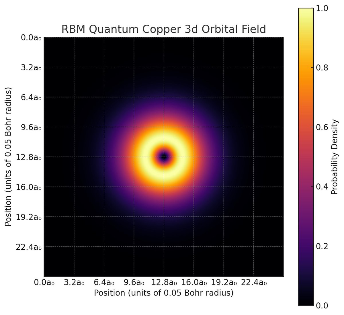 Cufe_Haco's tweet image. These are my favorites from that experiment.   Again, take the scale with a grain of salt cause gpt4, however, it did this with my binary architecture.    If this fits in what you're doing, let me know.