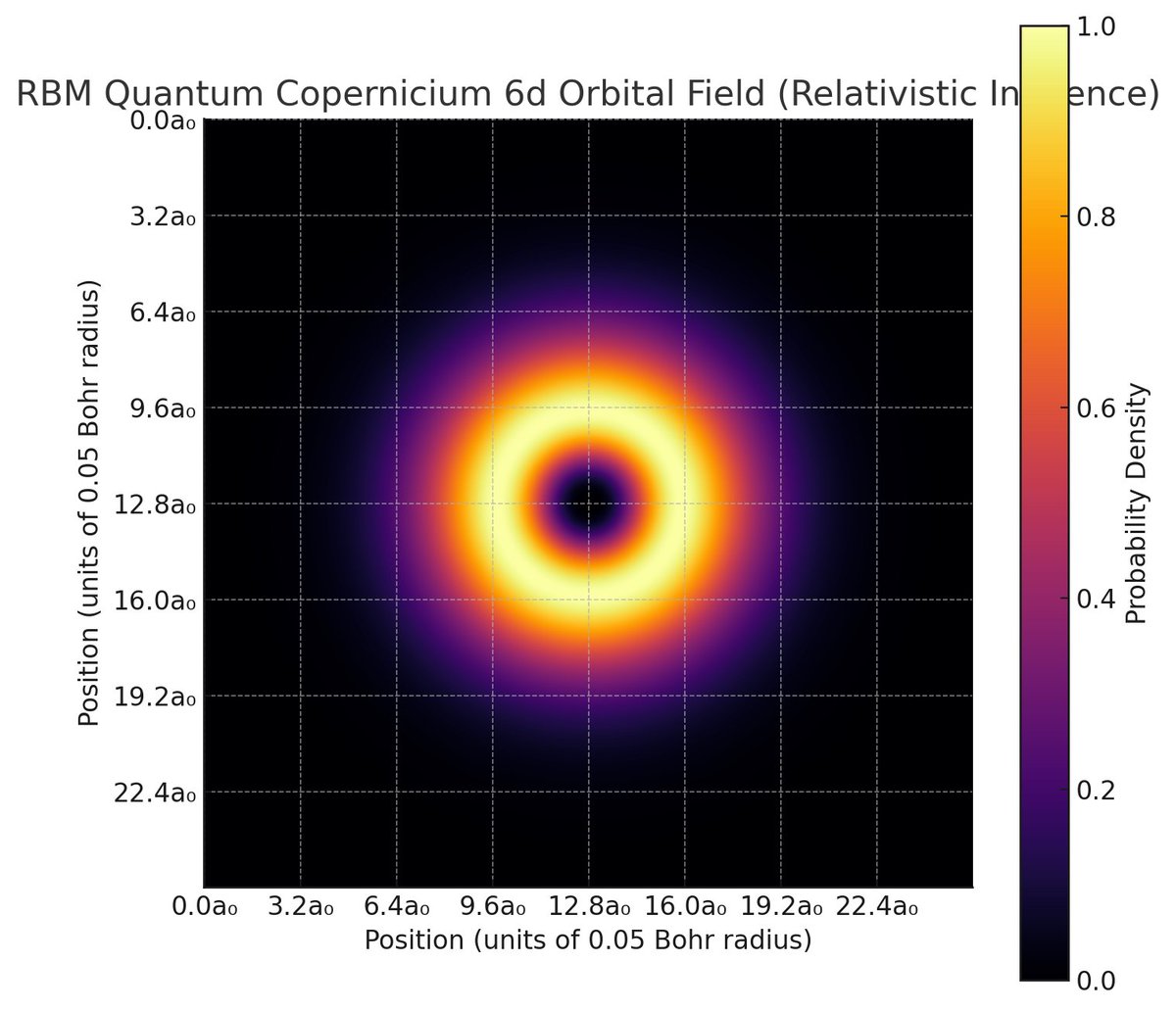 Cufe_Haco's tweet image. These are my favorites from that experiment.   Again, take the scale with a grain of salt cause gpt4, however, it did this with my binary architecture.    If this fits in what you're doing, let me know.