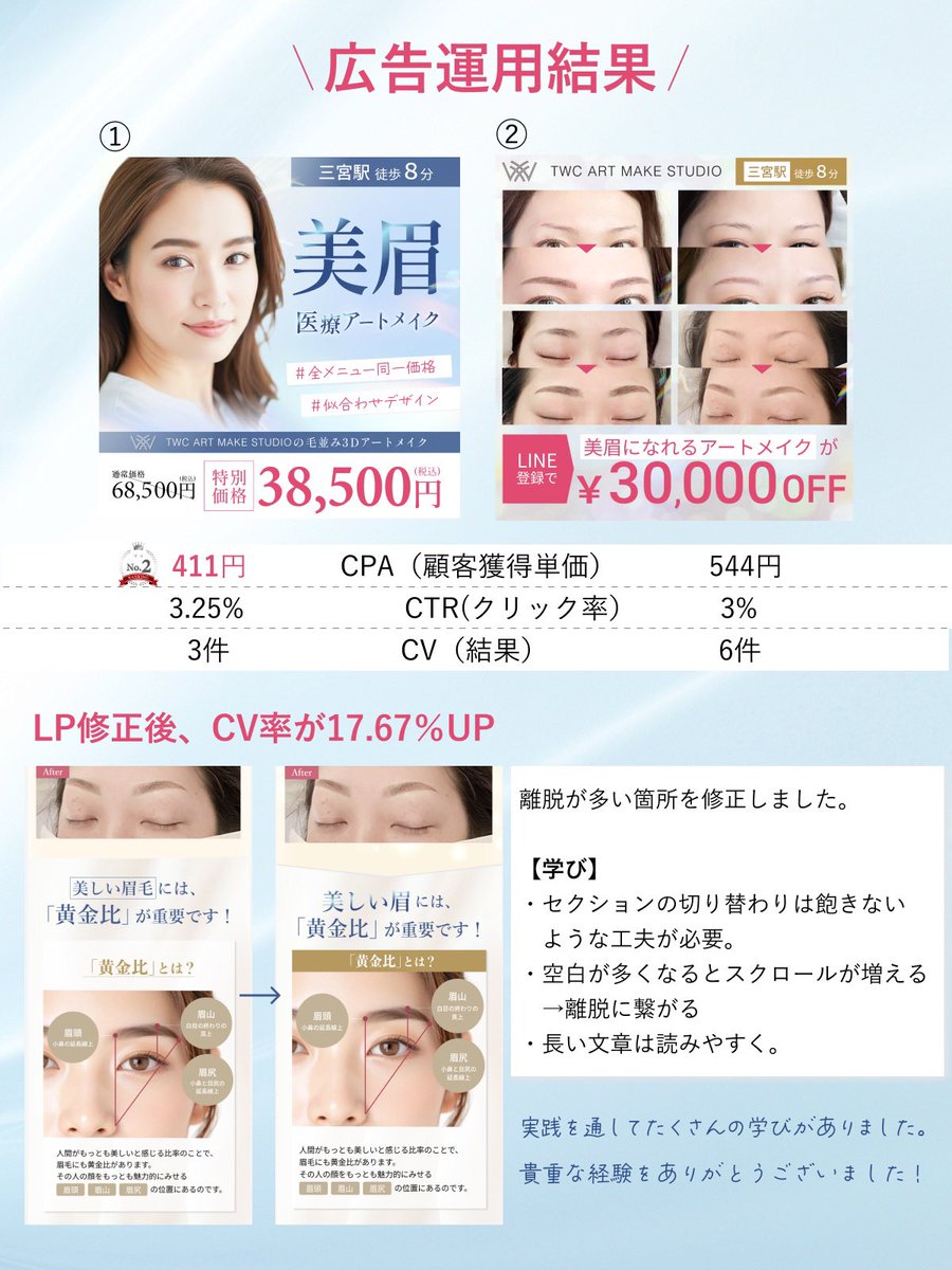 mai27941001's tweet image. ✨広告運用結果✨

受講中のママフリ（@mamafuri_school
）で
デザイン→studio実装→広告運用
の実務経験をさせていただきました✨

結果、バナー①のCPA（1件の成果にかかった金額）が411円で2位でした☺️💚
毎日数値計測の分析を行い、３日目の授業までは何を改善するか考えながら過ごしました。…