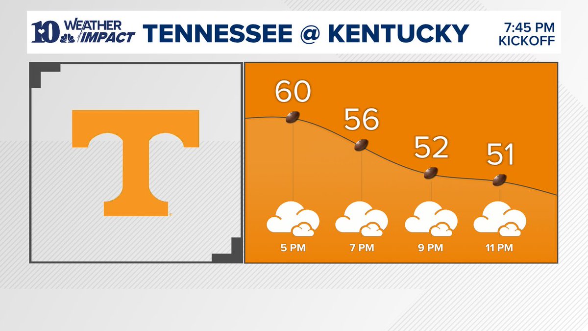CHECK IT OUT | If you are planning to go to Lexington to see the game Saturday, be sure to wear warmer clothes. Temps will be in the 50s at kickoff time and throughout the game under a cloudy sky. #10Weather #WBIR