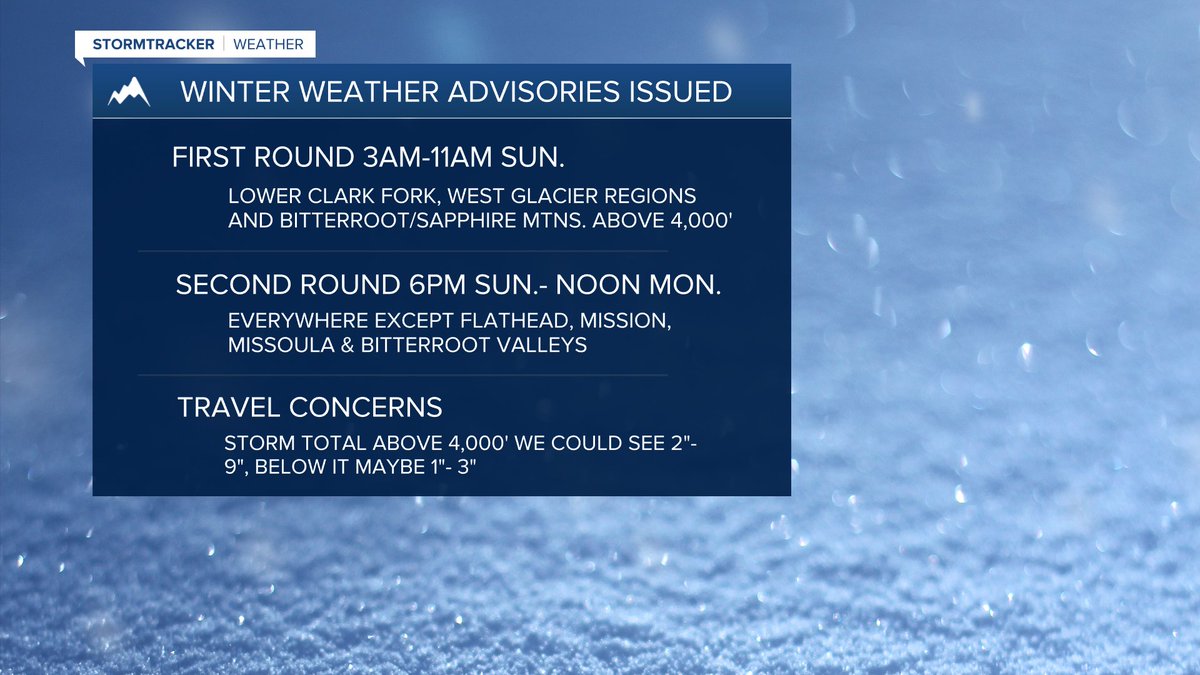 Mtns (including passes) will see moderate snow totals causing tricky travel. Valleys will see a rain/snow mix by Sun. PM w/ lower elevations of the West Glacier, Lower Clark Fork, Kootenai/Cabinet, Butte/Blackfoot, Potomac/Seeley Lake Regions picking up 1-3" 6pm Sun - noon Mon.