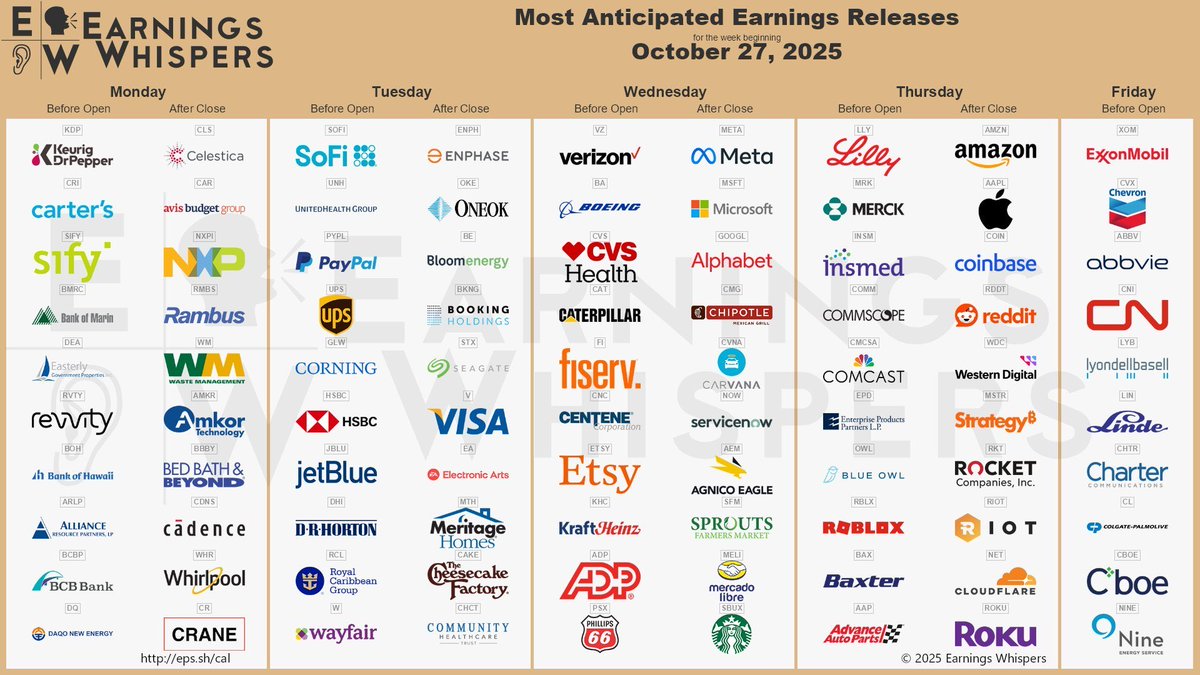 strivewing's tweet image. #StocksToWatch #Earnings 

$NXP, $WM, $SOFI, $UNH, $PYPL, $V, $META, $MSFT, $GOOGL, $NOW, $MELI $AMZN, $AAPL, $COIN, $NET