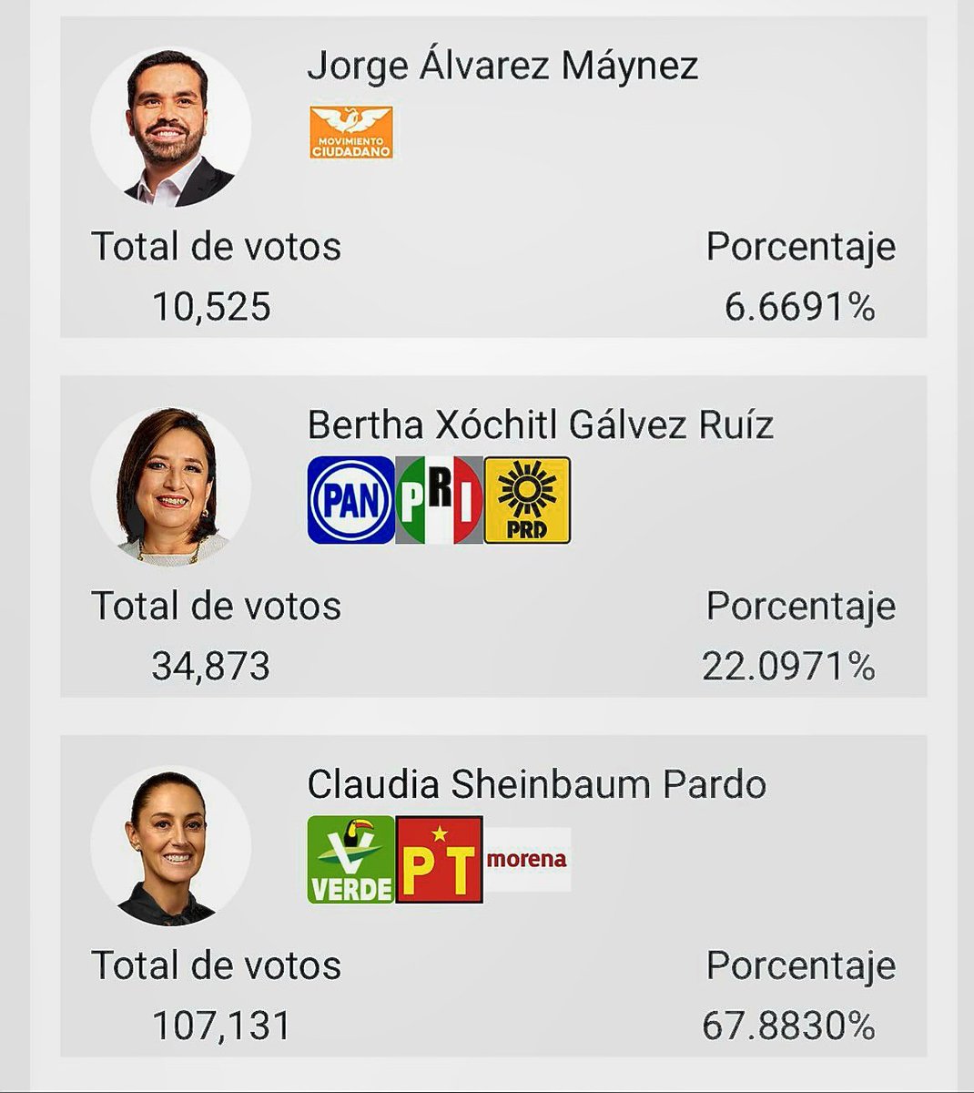 Así votaron en Álamo, Veracruz.

¿Algún mensaje?