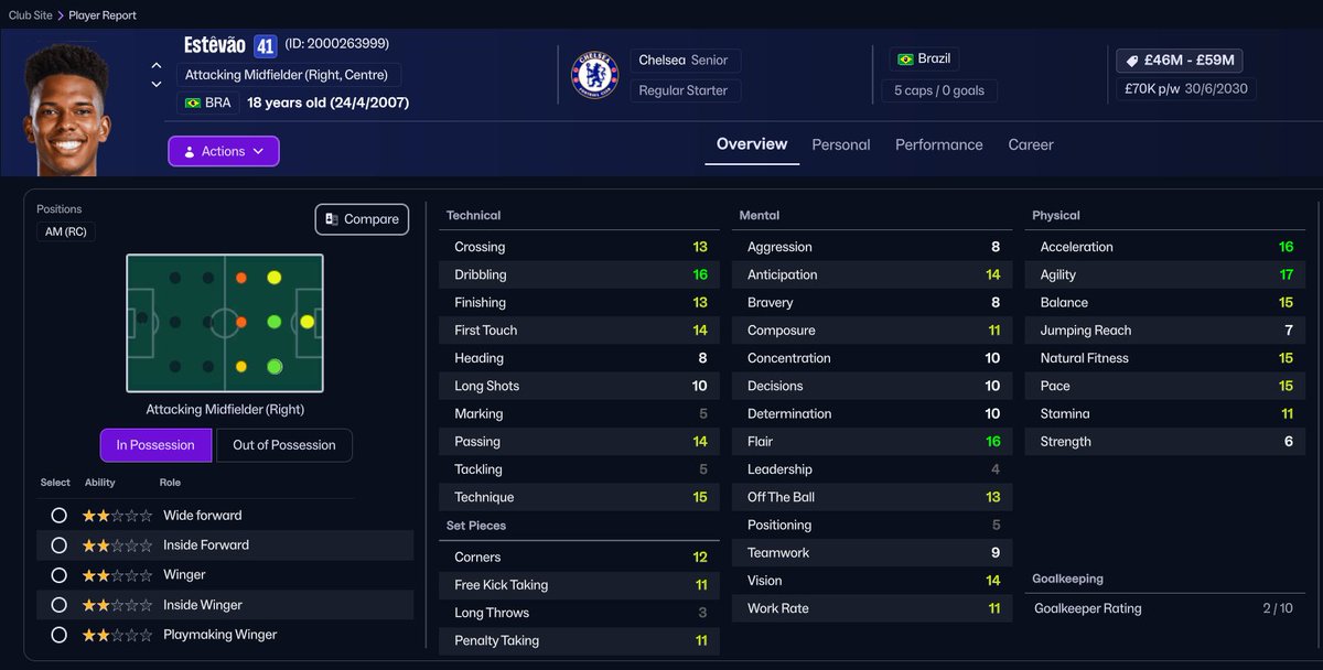 FM Blog - Football Manager Community tweet media
