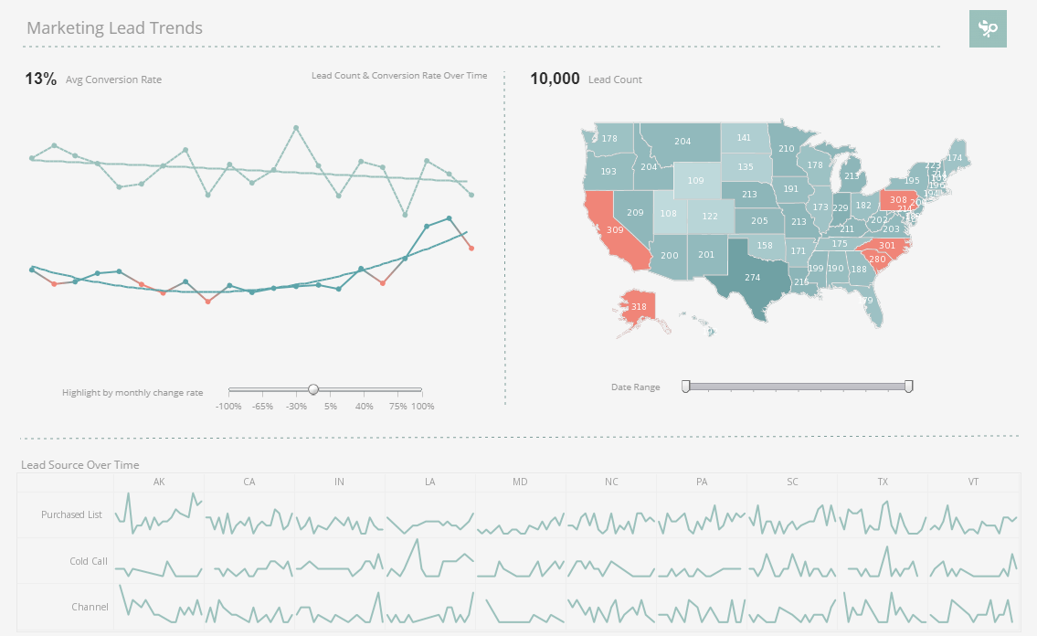 InetSoftTech's tweet image. Instead of spending an entire day per week on marketing reports, invest in StyleBI, which automates the process, querying  data sources such as Google Analytics, Ads, Twitter, Facebook, LinkedIn, Hubspot, salesforce or any CRM
#marketingreports #dashboard
inetsoft.com/business/solut…