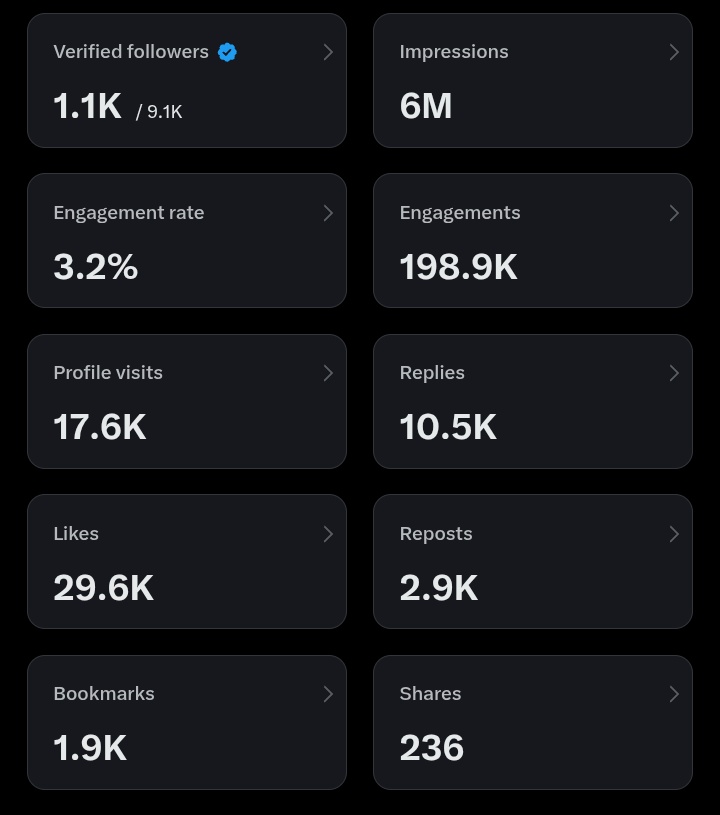 hyperkrypt's tweet image. My stats since the last X payout are in!
Any guesses on what Iโll pull this time? ๐