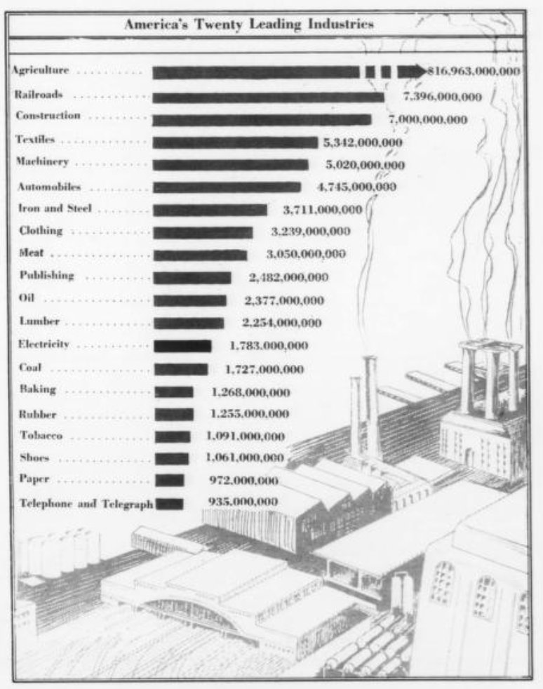 "Electrical Manufacturing" Trade Journal Oct. 1930