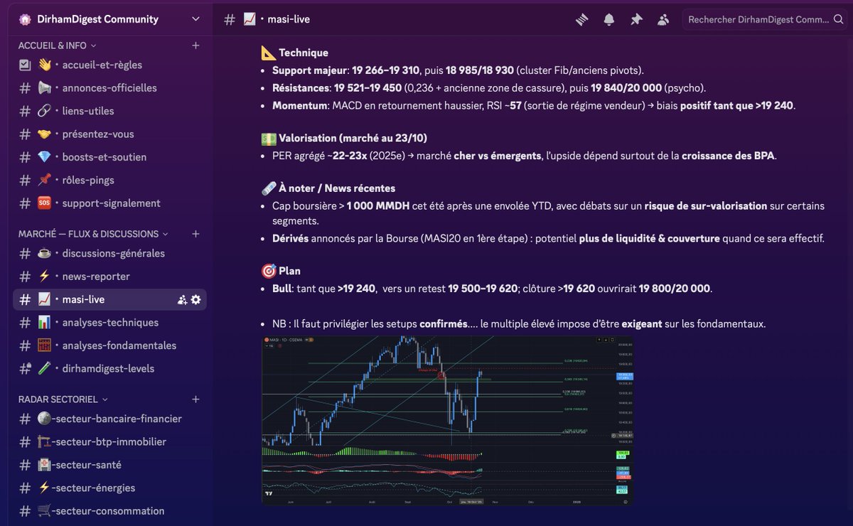 DirhamDigest's tweet image. 👉 discord.gg/snvhq65j
On ouvre une communauté Discord. Un endroit simple pour parler entre nous, partager des ressources BVC/économie et s’entraider. 
Langue libre (fr/ar/darija/en). 
On l’améliorera au fil du temps, avec des petites nouveautés régulières. 
Et vous êtes…