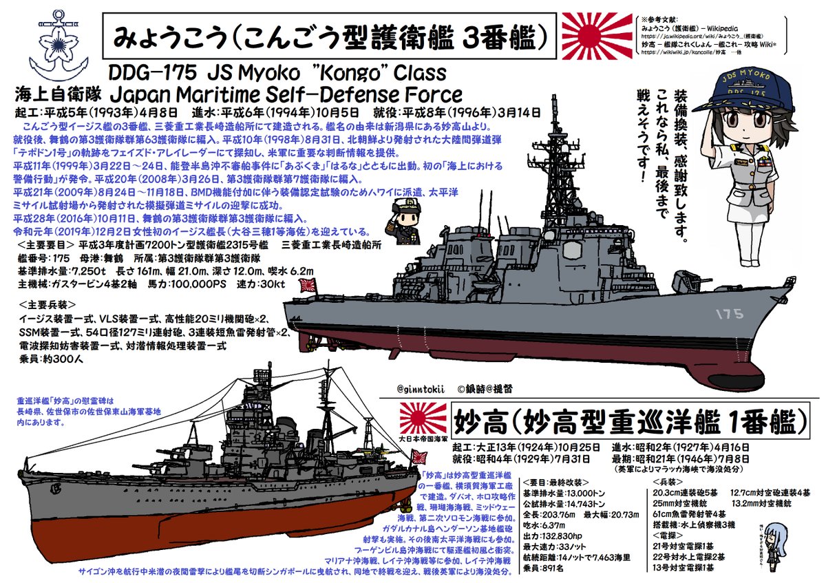昭和天皇全艦 昭和天皇全艦 Collection of Heavy Cruisers of the Imperial