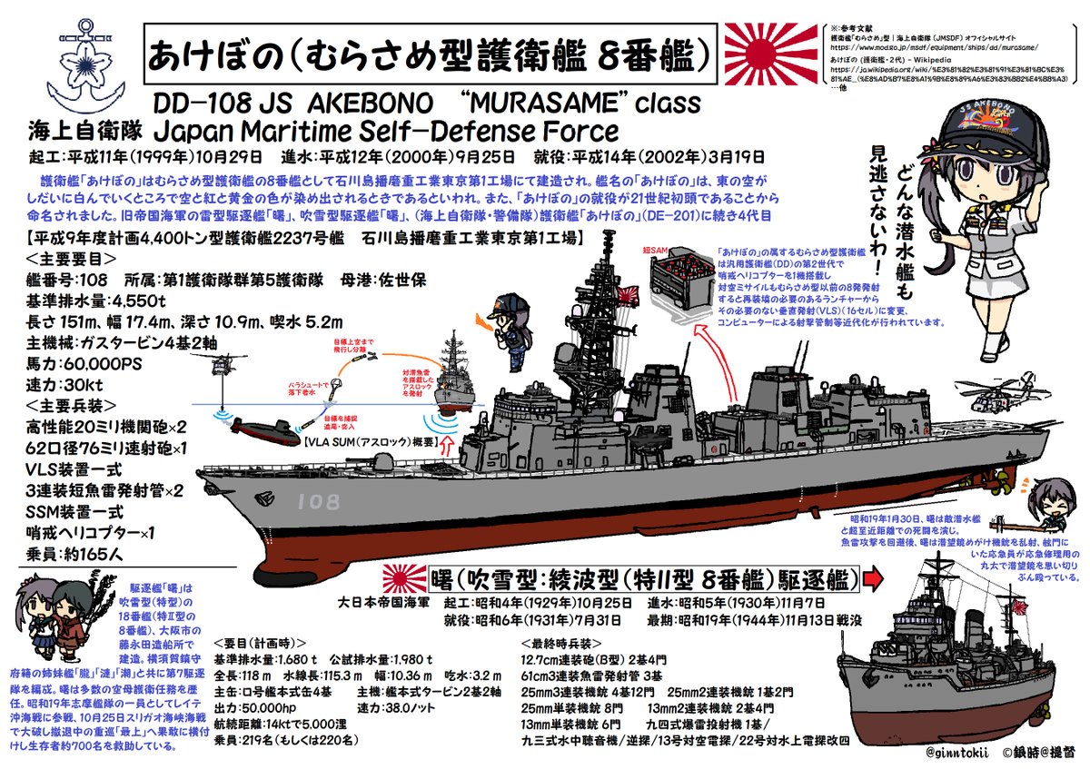 昭和天皇全艦 昭和天皇全艦 昭和天皇全艦 Collection of Heavy Cruisers of the Imperial