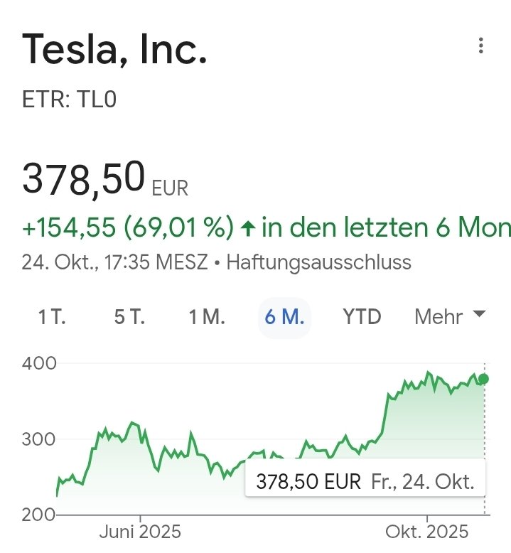 oder_wat's tweet image. Hat sich schon etwas gelohnt wer im März nachgelegt hat.
Realität schlägt Ideologie.