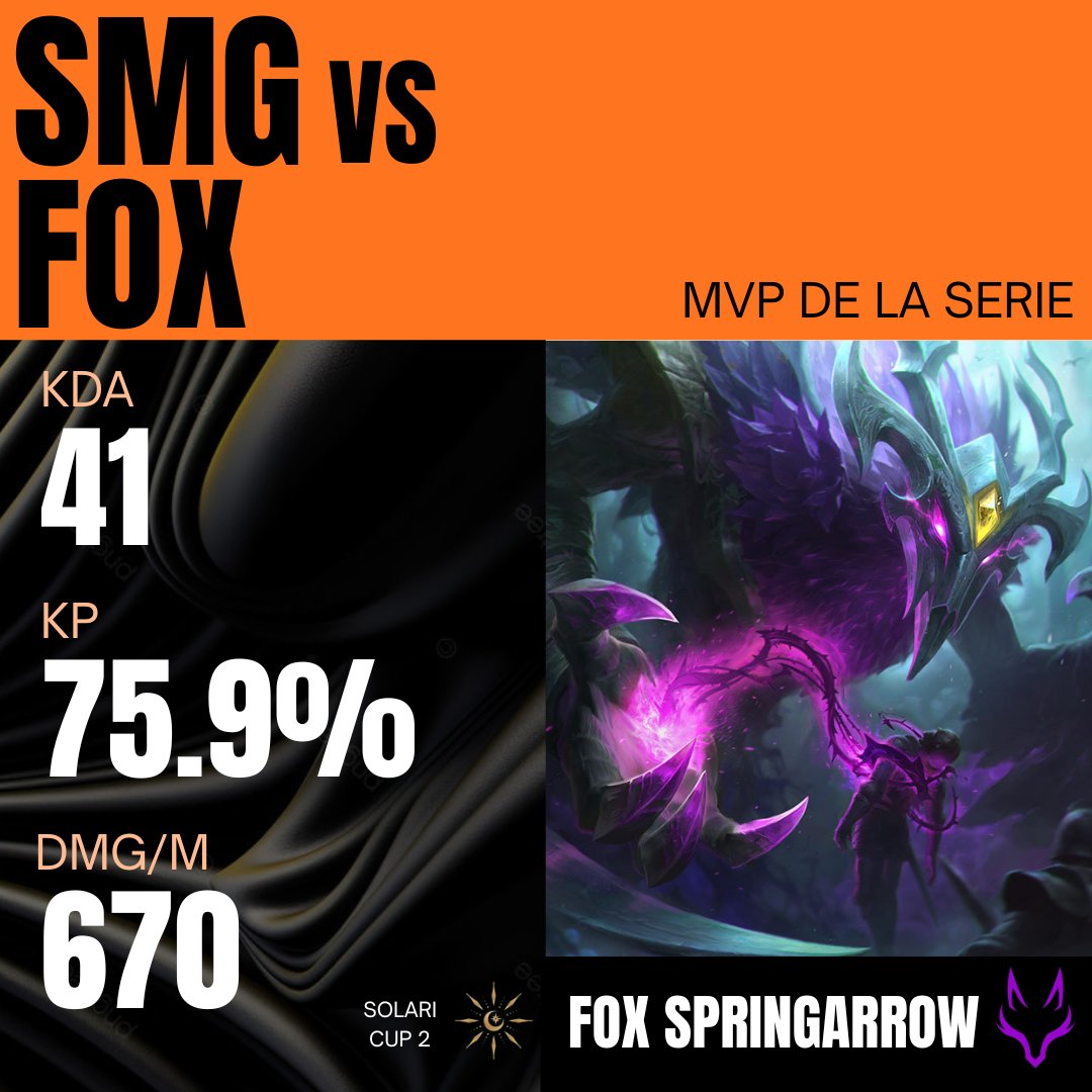 El MVP de la serie entre SMGYS VS <a href="/skyfox_esports/">Skyfox Esports</a> Onslaugh es para FOX SpringArrow.

Es cierto que existió una gran diferencia entre ambos equipos pero el jungla de SkyFox fue superlativo. Es difícil mantener ese ritmo pero le animamos a ello.

Felicidades.