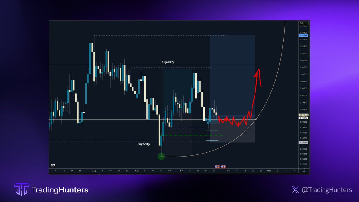 EUR/USD coming to collect that TP 👀
