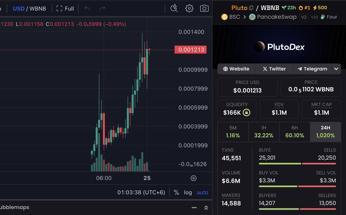BTC tweet media