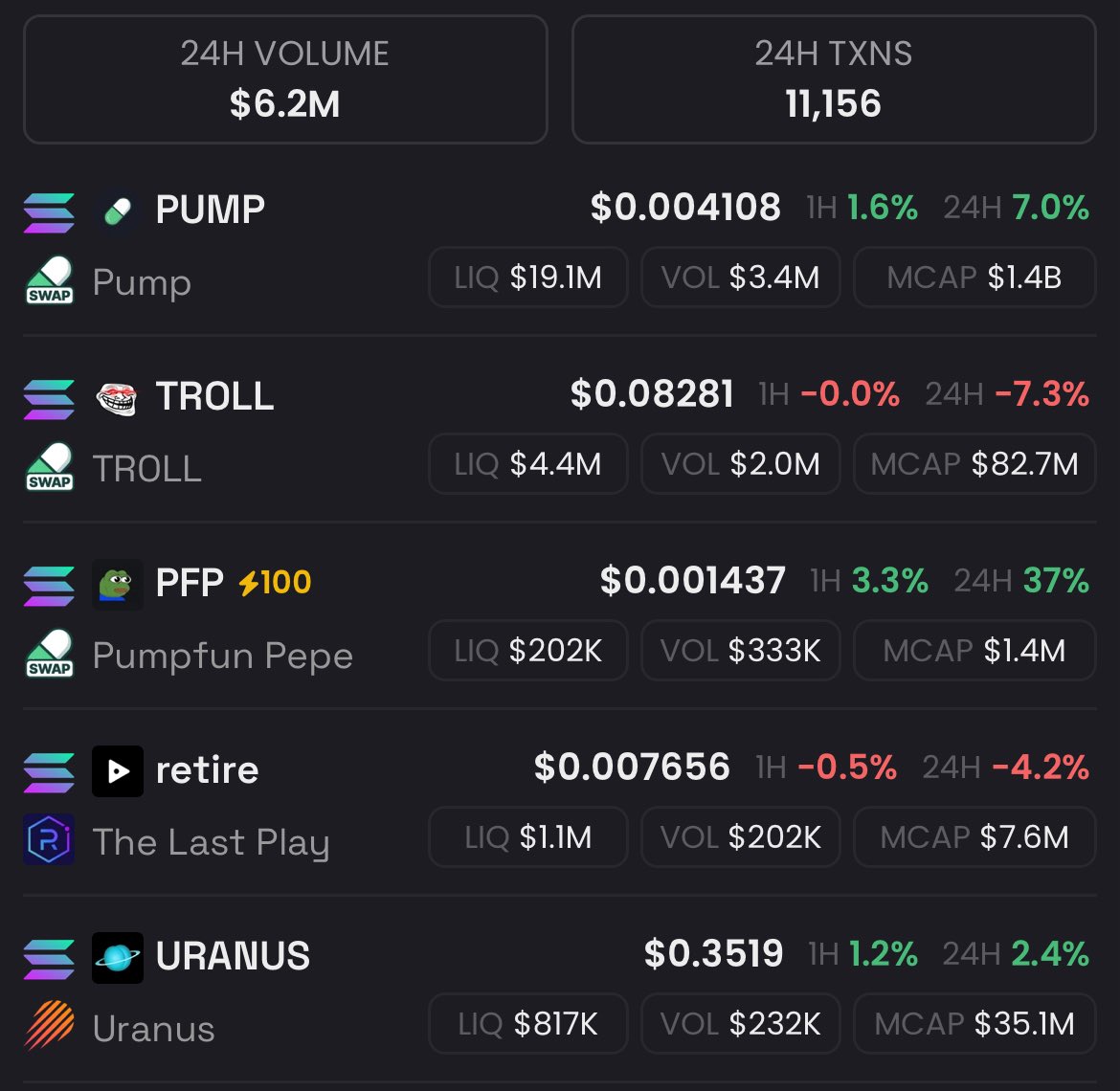 If I were to make a long term hold port rn it would look like this… 

$retire 
$troll 
$pfp
$uranus 
$pump 

All have real communities, lores, and staying power. Let me know what you think. Gonna check back in a month to see how this plays out.
