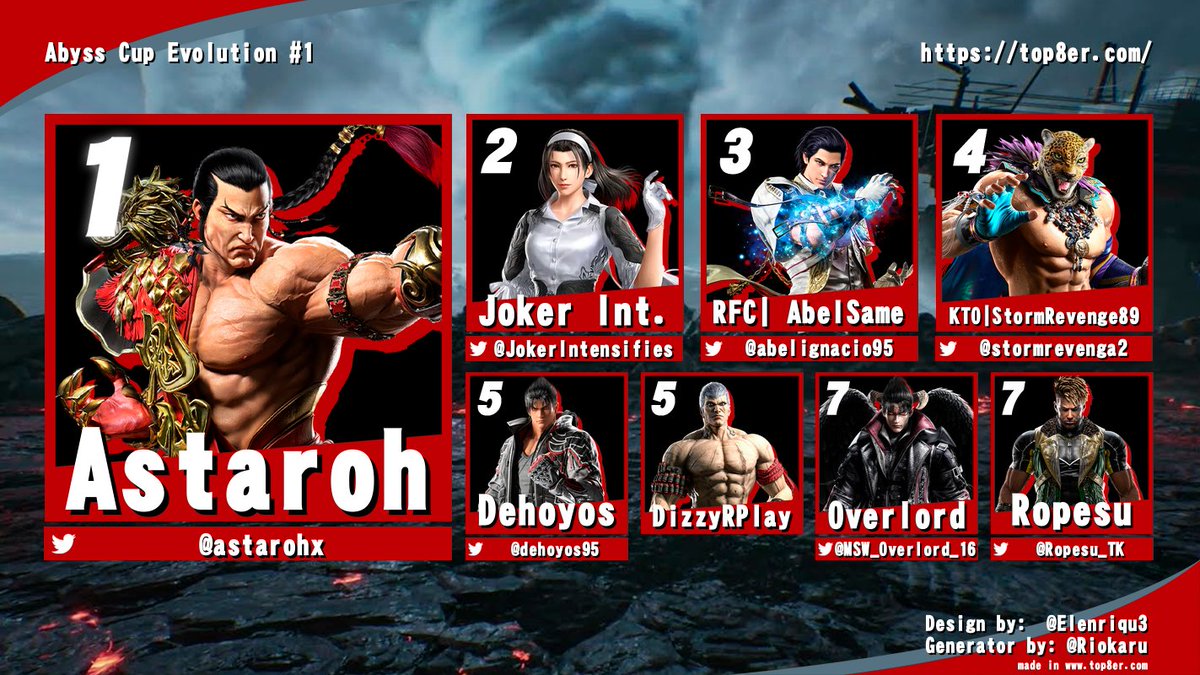 🔥RESULTADOS DEL TOP 8 DE ABYSS CUP EVOLUTION🔥

GGs a todos, próximamente más y mejor! Gracias por participar!