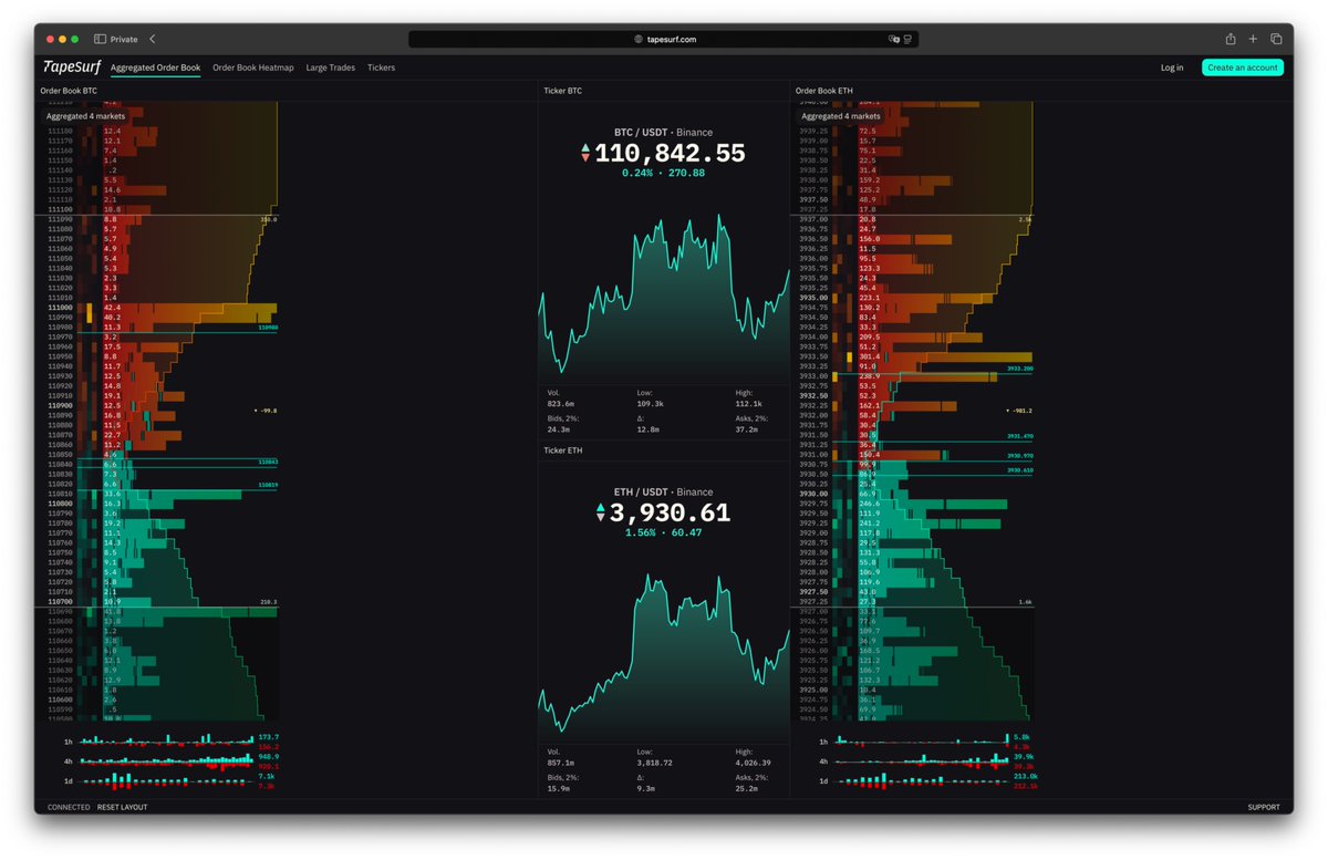 TapeSurfApp's tweet image. BTW. We brought back anonymous access.
You don't even need an acc to see Binance BTC heatmap. 
You welcome. 🤗