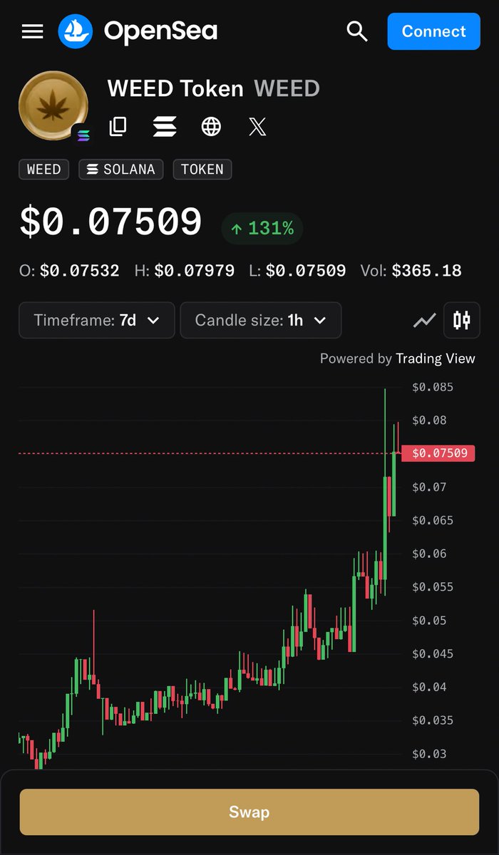 Snz 1 $weed did 100M mcap, in 3 days snz 2 starts for <a href="/addicteddotfun/">Addicted</a> 

200 mcap from here?  LFG! 🔥