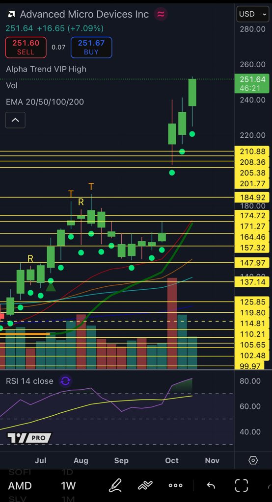 Don’t Follow Shardi B If You Hate Money tweet media