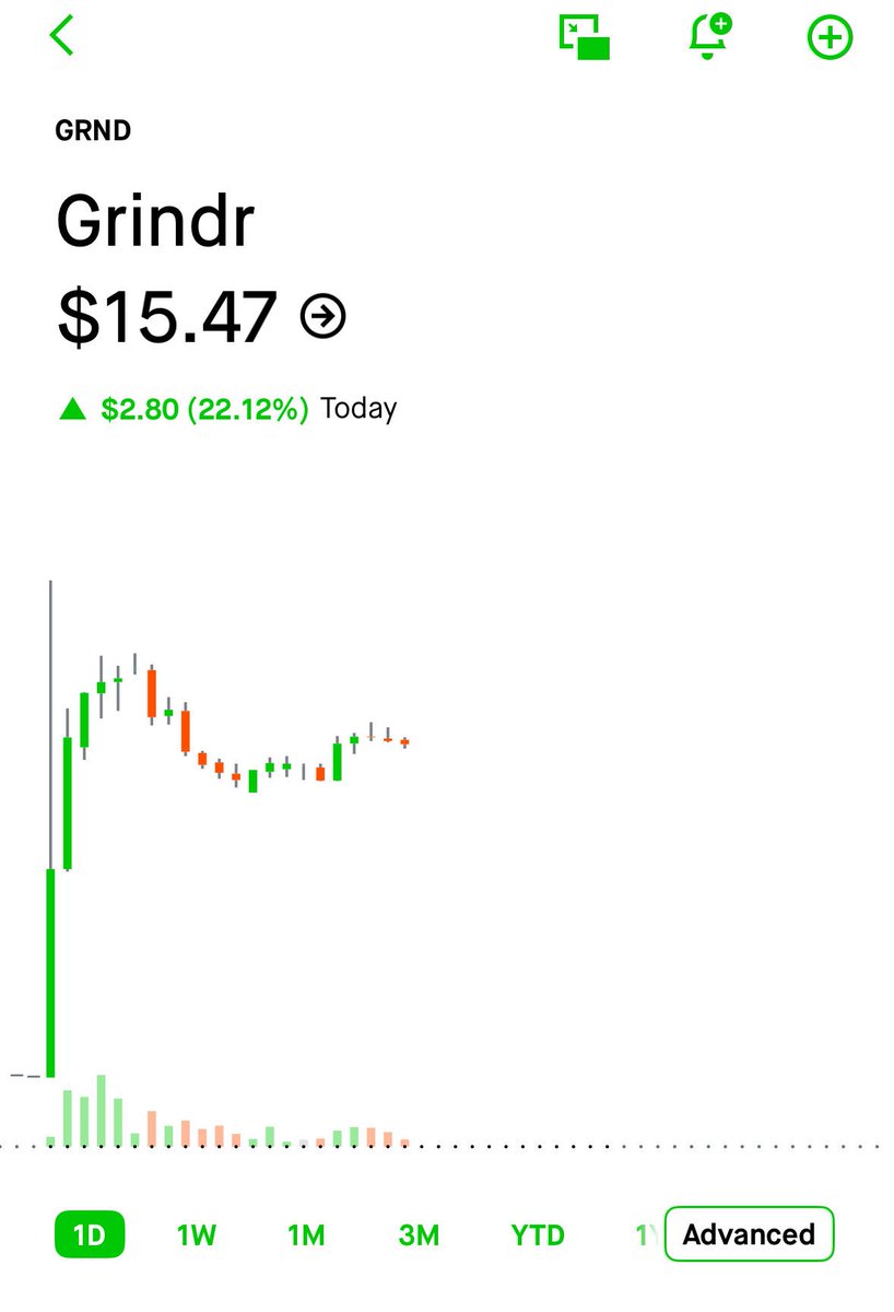 The market heard that Guy signed up for Coinbase and Grindr today and its responding as we anticipated.