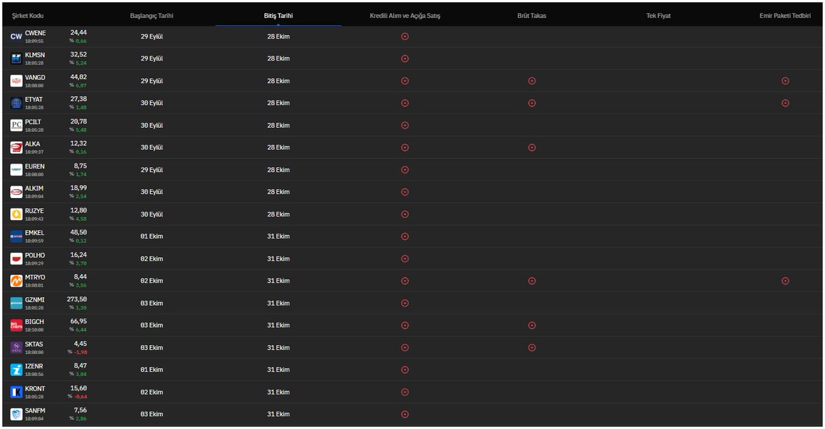 Fon_Eko's tweet image. Önümüzdeki hafta 27 - 31 Ekim Tedbiri Kalkacak Hisseler 
#CWENE #KMSN #VANGO #ETYAT #PCILT #ALKA #EUREN #ALKİM #RUZYE #ENKAI #POLHO #MTRYO #GZDMİ #BİGCH #SİKTAS #İZENR #KRONT #SANFM