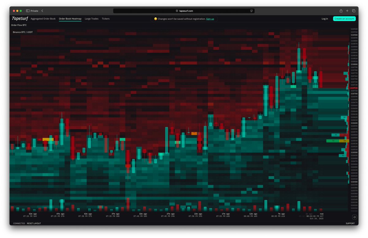 TapeSurfApp's tweet image. BTW. We brought back anonymous access.
You don't even need an acc to see Binance BTC heatmap. 
You welcome. 🤗
