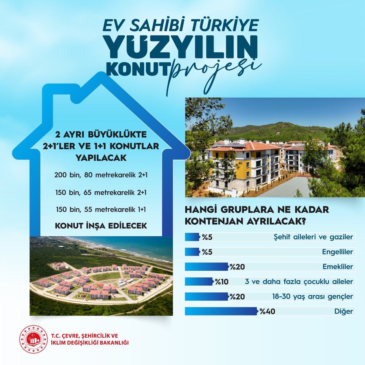 Yüzyılın Konut Projesi: Eser ve Hizmet Siyasetinin Yeni Zirvesi
Cumhuriyetimizin ikinci yüzyılında, bu millete sevdalı bir hareketin; AK Parti’nin, bir kez daha tarih yazdığına hep birlikte şahitlik ediyoruz. Cumhurbaşkanımız ve Genel Başkanımız Sayın Recep Tayyip Erdoğan’ın