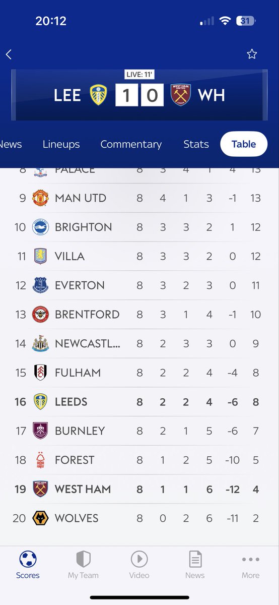 The <a href="/premierleague/">Premier League</a> bottom three: Nuno Espírito Santo, Nuno Espírito Santo and Nuno Espírito Santo.