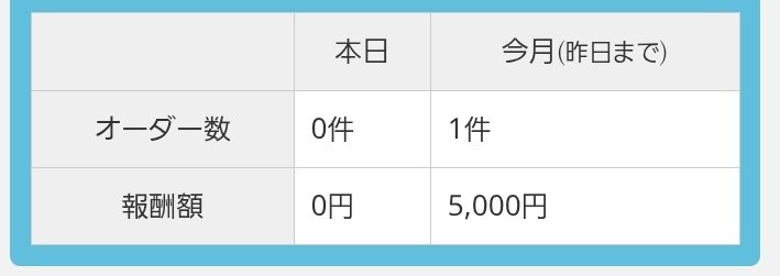 ひさかた tweet media