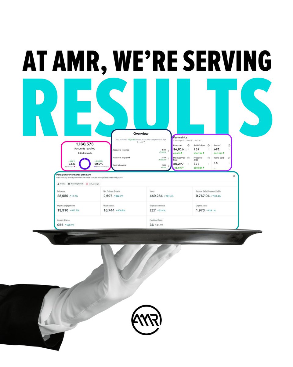 AmrDigital's tweet image. Always serving, always slaying. 😎🔥

And yes, these are REAL results, from REAL clients. Ready to see for yourself? Send us a DM. 📲

#AMRDigital #socialmediamarketing #digitalmarketing