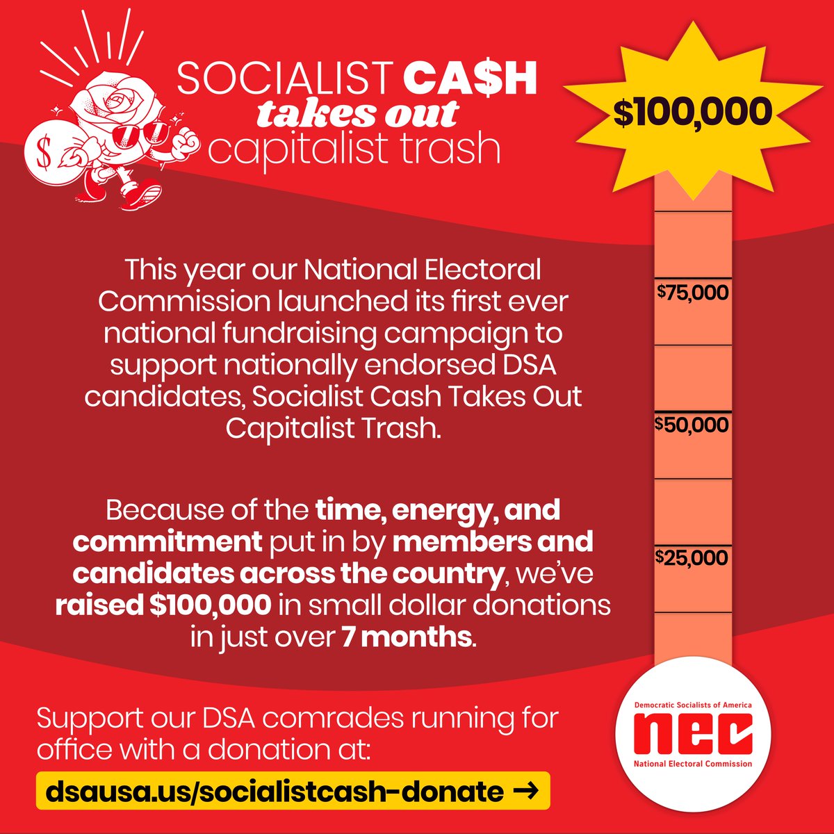DemSocialists's tweet image. With the general election right around the corner, our member support couldn’t have come at a better time! Socialist cash IS taking out the capitalist trash. Follow @dsaelectoral for DSA #ElectionDay coverage. 🗳️👀