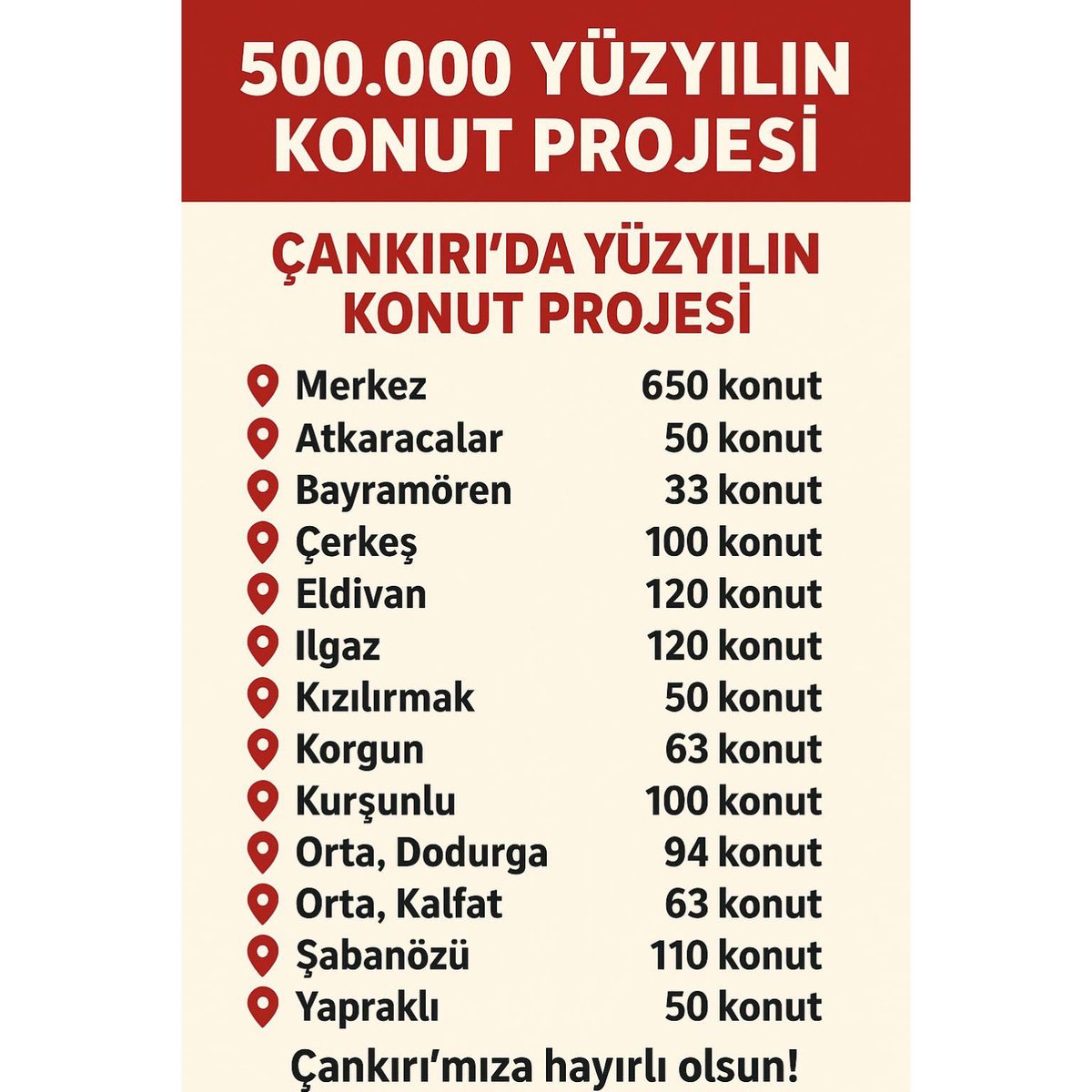 Çankırı’mıza hayırlı ve uğurlu olsun! 🇹🇷

#EvSahibiTürkiye