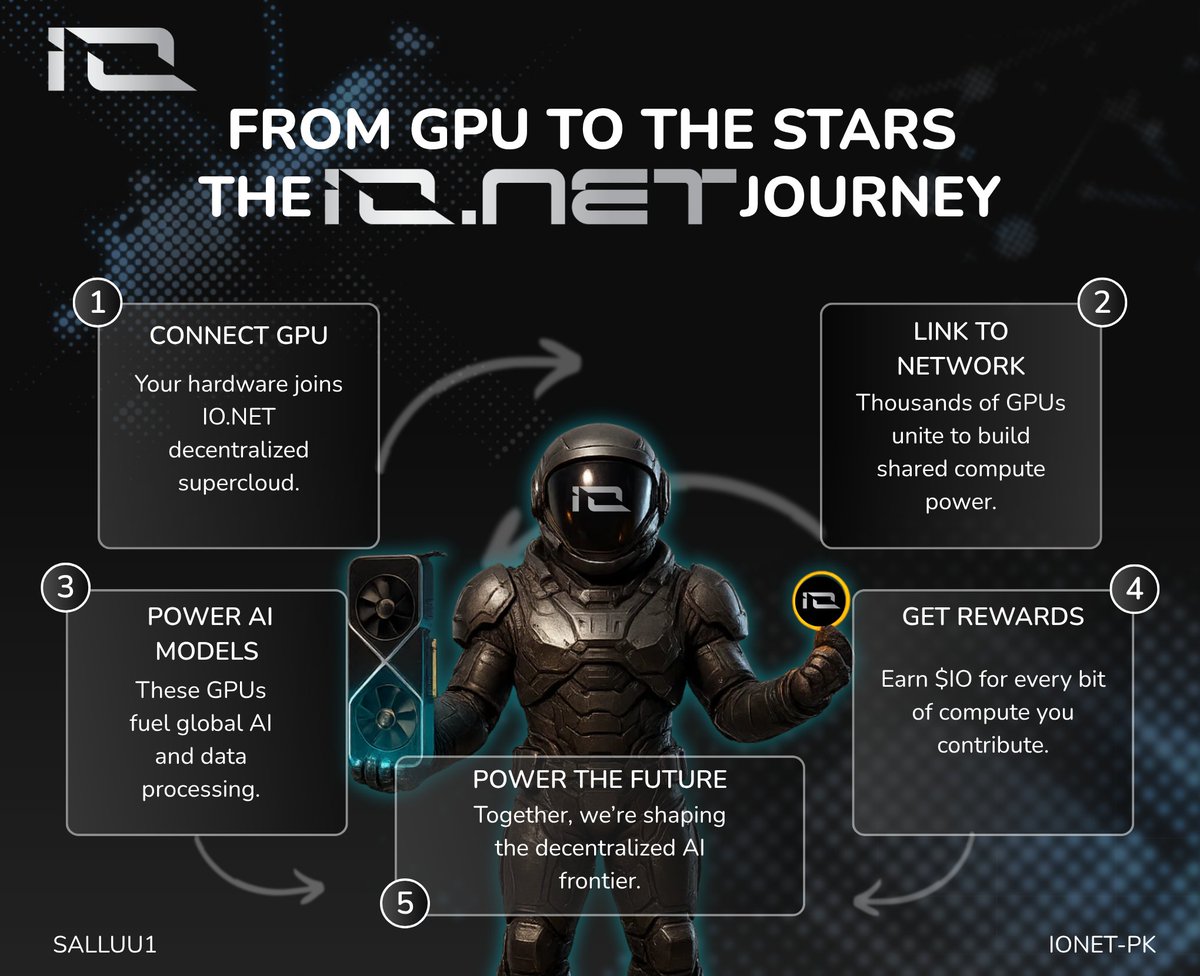 sallu_high's tweet image. From one GPU to a global network.
Each node, each spark fueling decentralized AI power.
This is how IO.NET works. ⚡🧠

@ionet @ionetpakistan 

#IONET #DeAI #InfographicChallenge