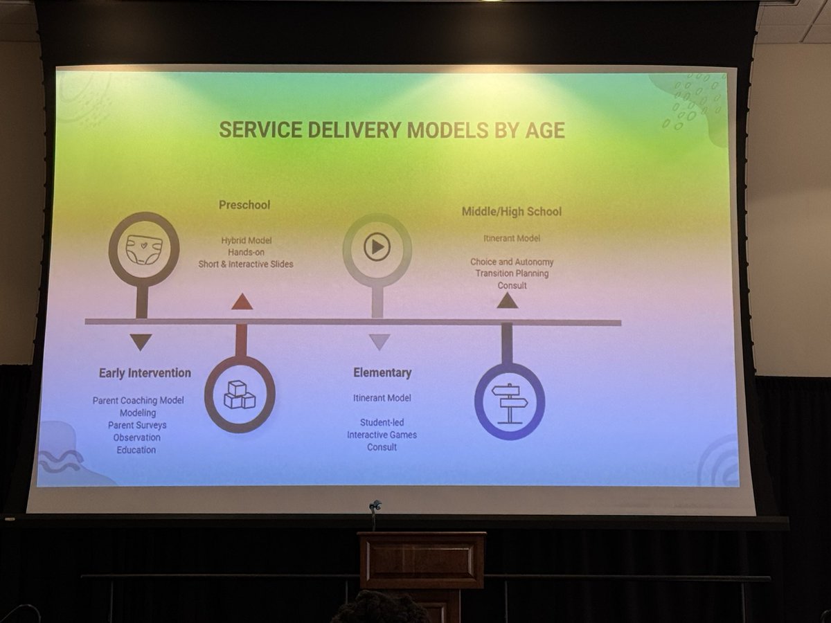Frances Rivera, M.Ed. tweet media