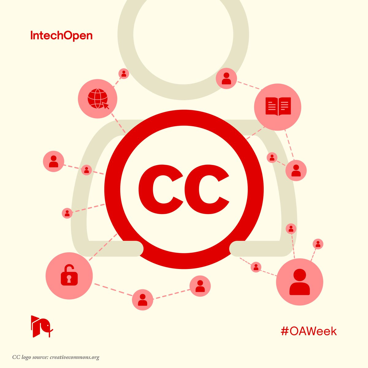 IntechOpen's tweet image. This #OpenAccessWeek, we reflect on the question: Who owns our knowledge?

When you publish with #IntechOpen, your work is licensed under CC BY, so you retain full rights while readers worldwide can access, share, and build upon it.
By supporting intellectual autonomy, equitable…