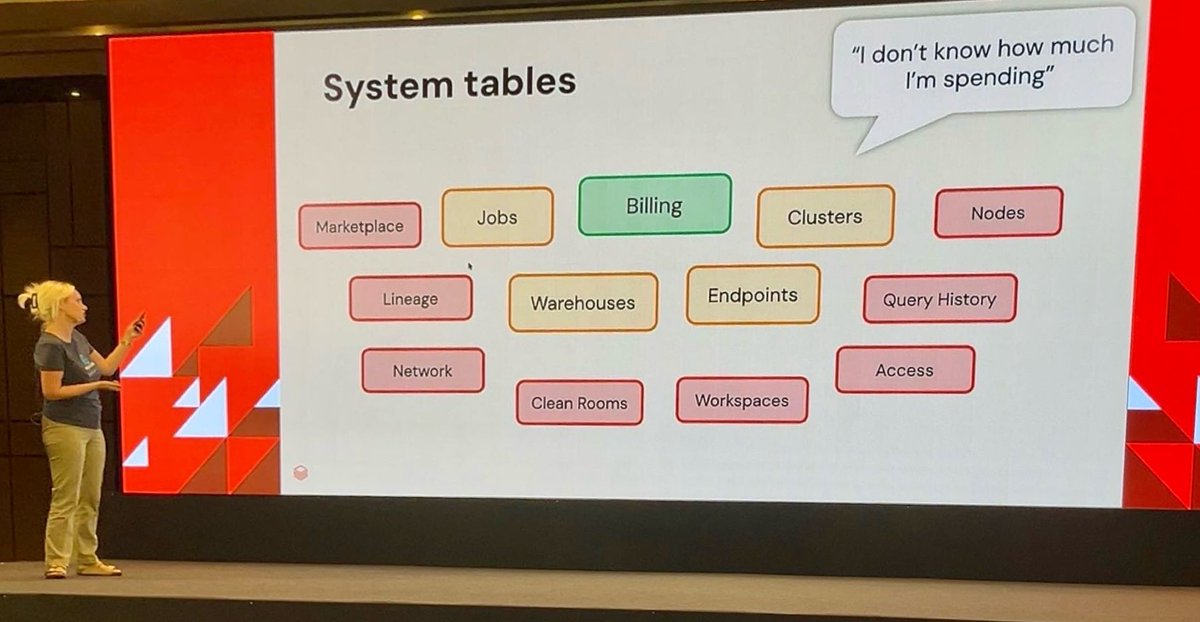 coderForLife04's tweet image. Just wrapped up an incredible experience at @databricks DevConnect Bangalore, a day full of deep dives, future-ready ideas, and powerful conversations around data &amp;amp; AI!

#Databricks #DevConnect #ModelServing #CostOptimization #DataEngineering #BangaloreTech  #AIInfrastructure