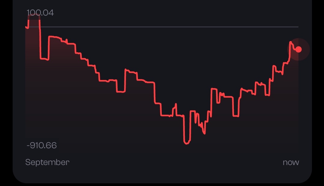 _yommieandy's tweet photo. 📈 https://t.co/mwM7kc1mHC