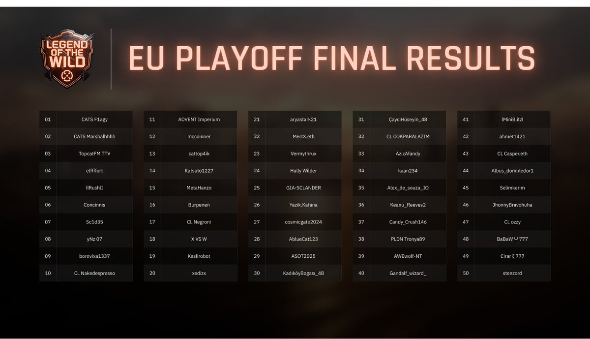 Wilder Community tweet media