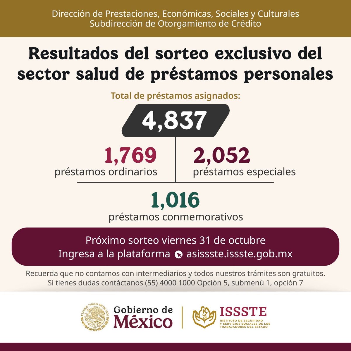 IsssteHidalgo's tweet image. 📰 #COMUNICADO
Asigna ISSSTE más de 4 mil préstamos personales en el sorteo exclusivo del sector salud.
🔗goo.su/m9dp