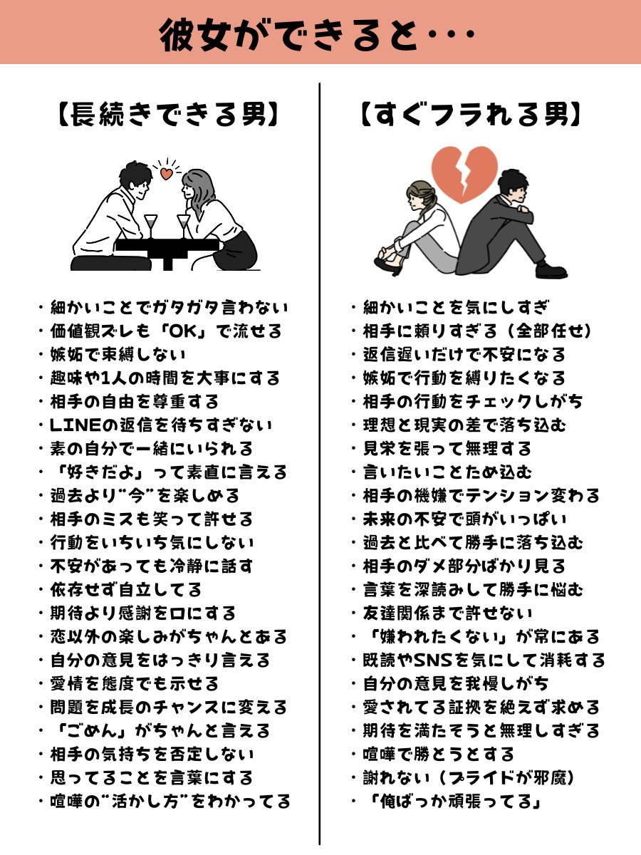 masato_renai's tweet photo. 【好きなのに続かない...】の原因はここ。

気づかないうちに、
自分で恋を疲れさせてない？

長続きする恋をしてる人と、
すぐフラれちゃう人の違いをまとめた👇 https://t.co/QLbt7LSu4T