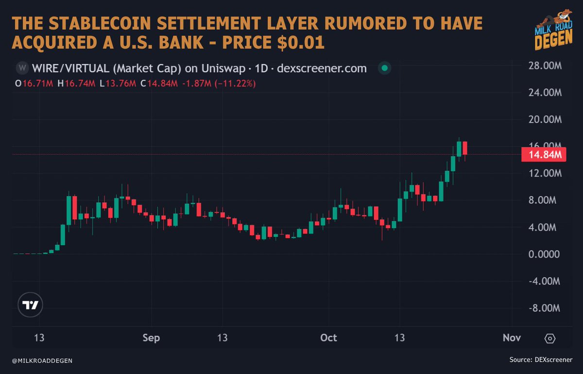 Milk Road Degen tweet media