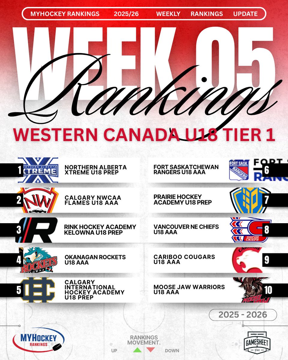 MYHockey Rankings tweet media