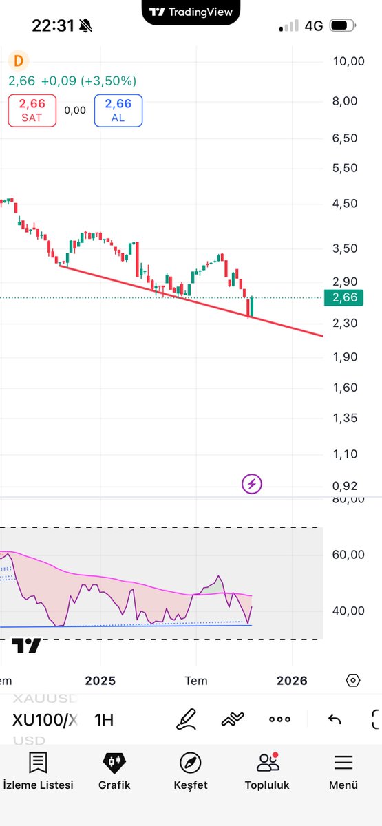 Kalan tek tük kursunlarında alayını boşaltıp full hisse olduk yıl oldu beklıyoruz yeter gari daha da başka bişeyimiz kalmamıstır. Nasip bundan sorası ytd